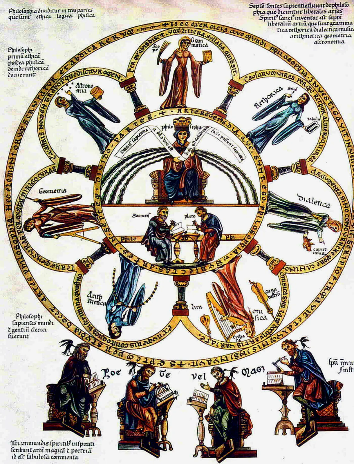 Filosofia e artes liberais no Hortus Deliciarum de Herrad de Landsberg, século XII.